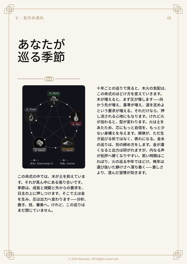 PDF preview page 6